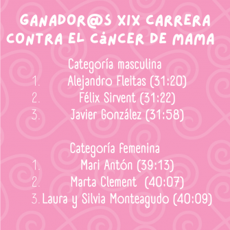 GANADOR@S XIX CARRERA CONTRA EL CANCER DE MAMA
